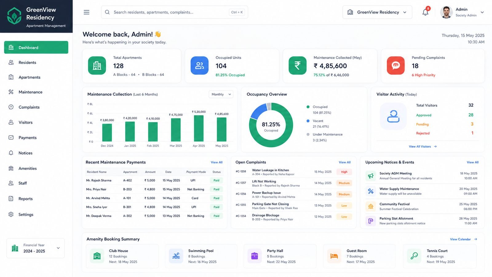 Apartment and community management software dashboard concept — residents, maintenance, and complaints