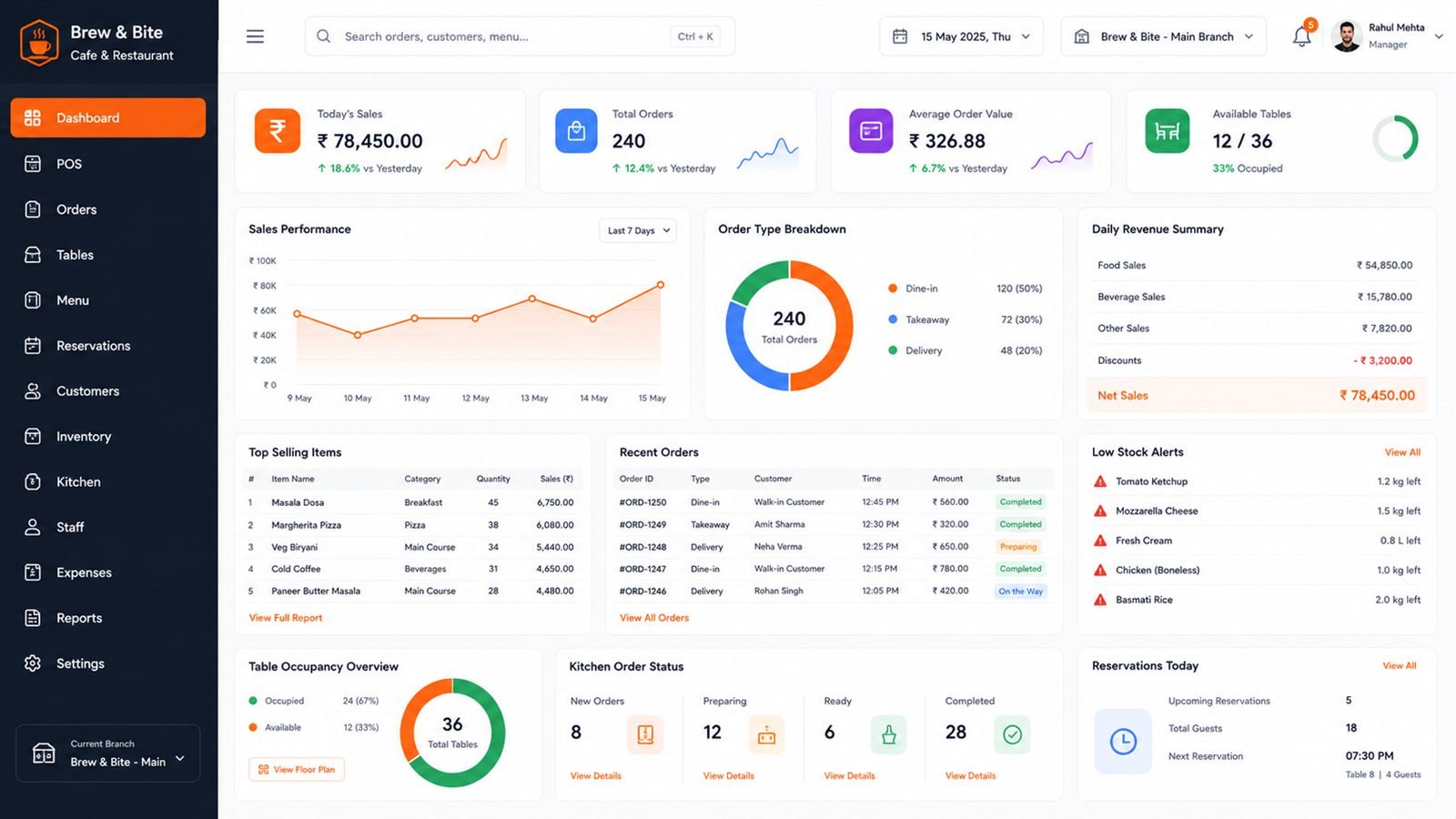 Cafe and restaurant management software dashboard concept — POS, orders, and table management